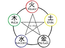 5 Elemente des Feng Shui